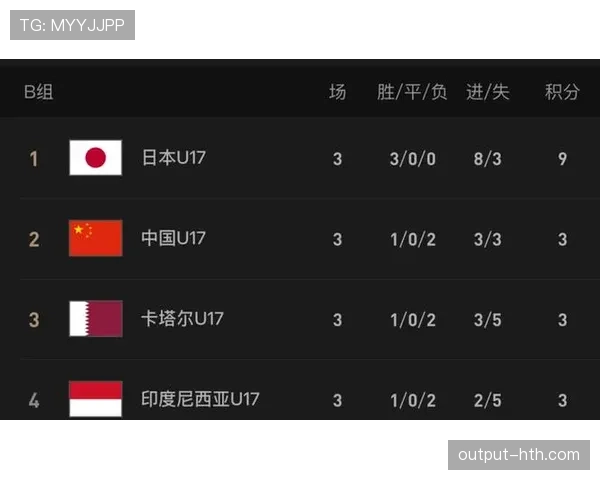 卡塔尔队2026世界杯能否突破小组赛魔咒 亚洲冠军出线前景深度分析