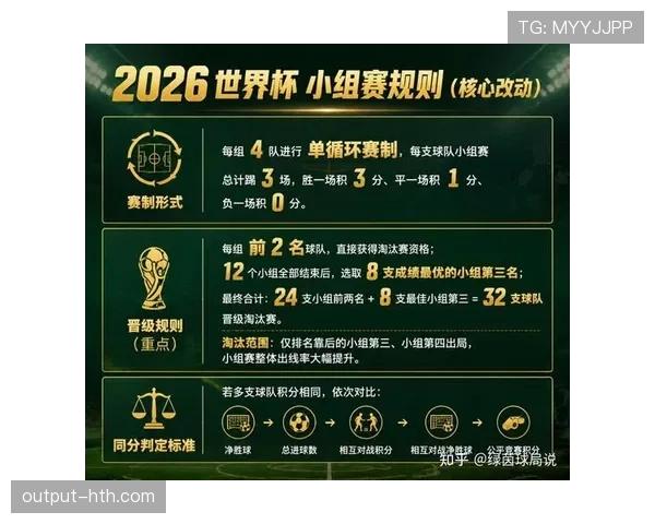2026世界杯赛程规则最全汇总